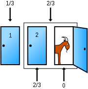 Monty Hall Problem, Monty Hall Solution