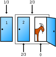 Monty Hall Problem